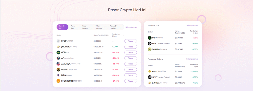 Kode Referensi AscendEX