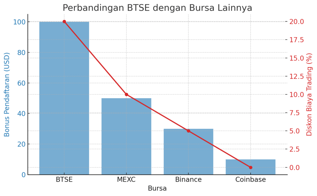 Kode referensi pertukaran BTSE