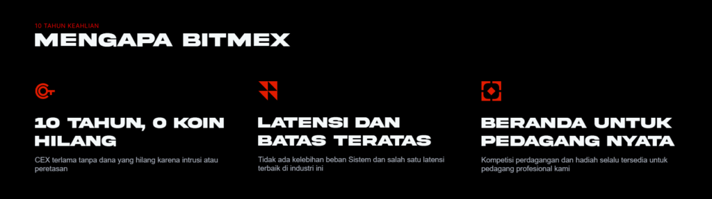 Kode Undangan BitMEX