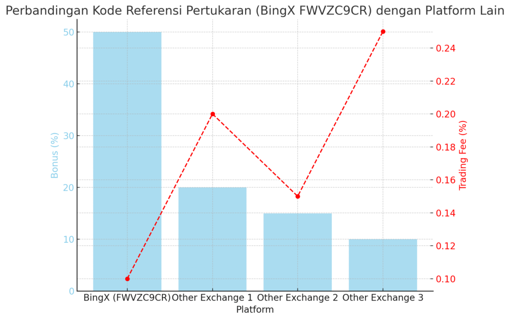 Graph : Kode Referensi BingX