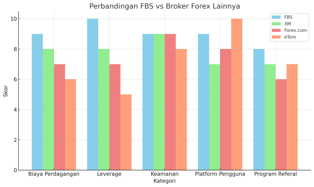 Comparison Graph : Kode Mitra FBS