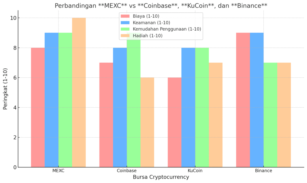 graph: Kode Referensi Bursa MEXC