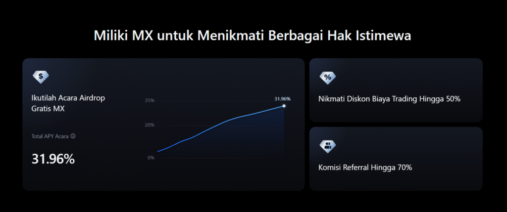 Kode Referensi Bursa MEXC