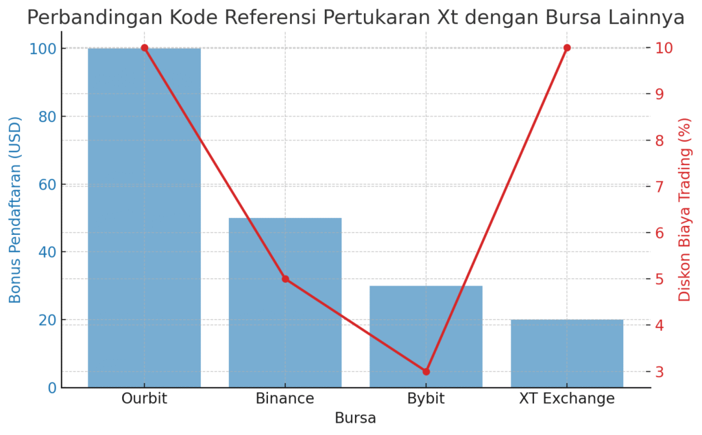 Kode Referensi Pertukaran Xt