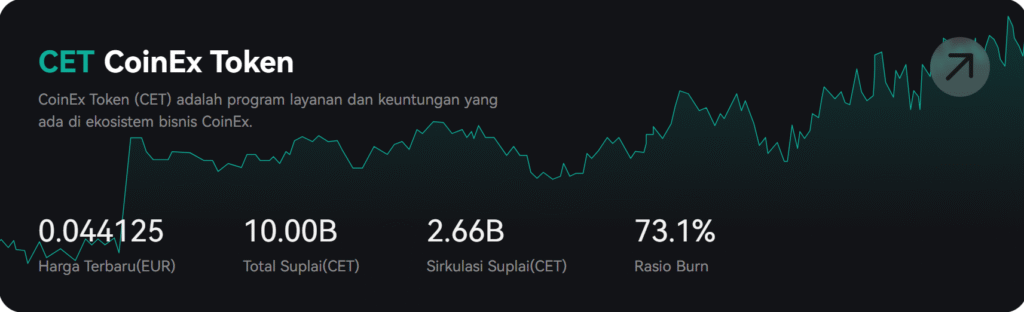 benefits : Kode Referensi CoinEx