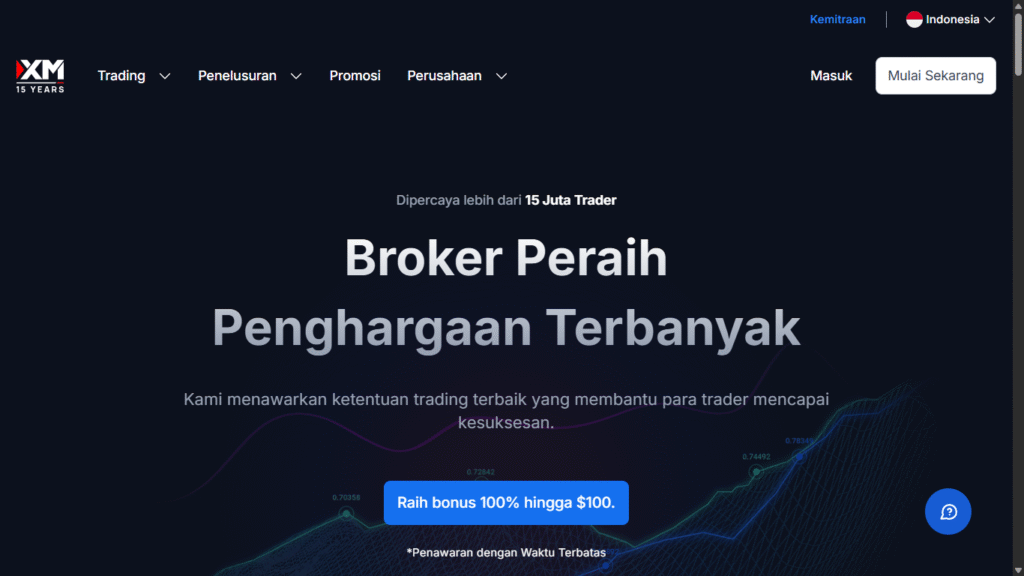 Kode mitra XM 4BW9T: Dapatkan Bonus €4000 + 20% Diskon