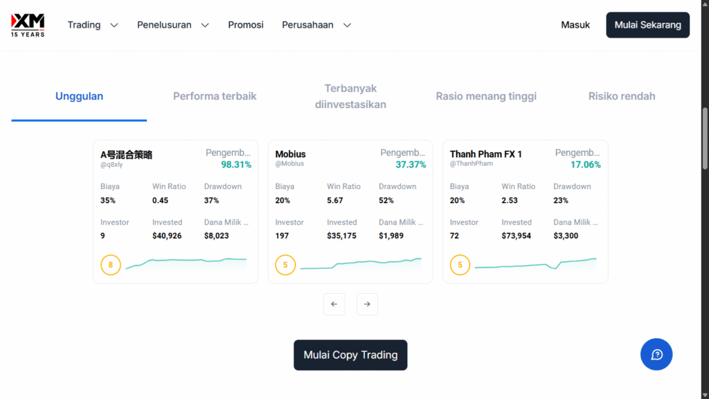Kode mitra XM 4BW9T: Dapatkan Bonus €4000 + 20% Diskon